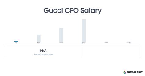 cfo gucci salary|Gucci CFO Salary .